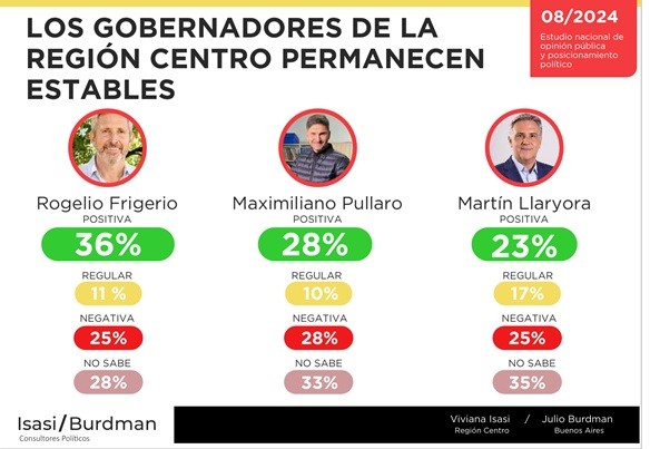La Región Centro, el nuevo punto neurálgico de la política argentina 